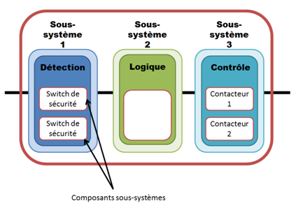 securite-des-machines-iso-61508-capteur-de-force-8