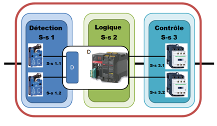 securite-des-machines-iso-61508-capteur-de-force-9