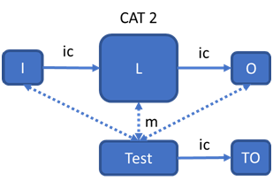 iso-13849-safety-of-machinery-load-cells-4