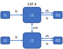 iso-13849-safety-of-machinery-load-cells-6