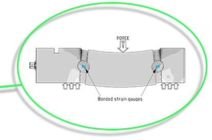 how does a load pin work