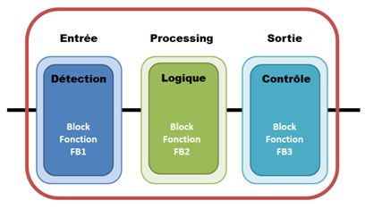 iso-61508-safety-of-machinery-load-cells-7