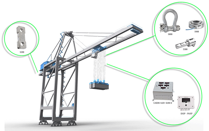 limitation de charge sur grue portique grue gantry