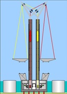 load cell monitoring on vertical lift bridge