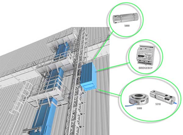 load limiting system for lifting application